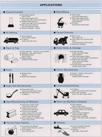 Ebara SALHR 53.7  65X50 Giriş Çıkışlı  Aşındırıcı Çamur Pompası (Ağır Hizmet Tipi Endüstriyel Pompalar)