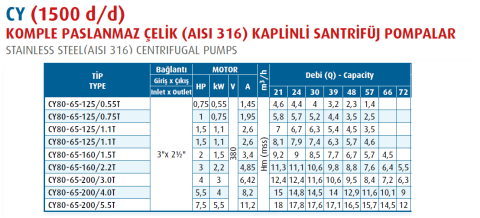Varan Pompa CY80-65-160/1.5T 2hp (1500 d/d) Komple Paslanmaz Çelik (AISI 316) Kaplinli Santrifüj Pompa