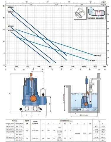 PEDROLLO MCM 20/50 220V 2HP Döküm Gövdeli Foseptik Dalgıç Pompa