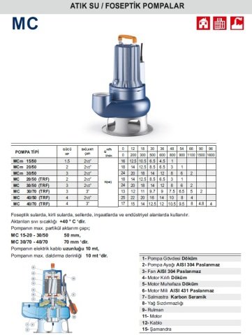 PEDROLLO MCM 30/50 220V 3HP Döküm Gövdeli Foseptik Dalgıç Pompa