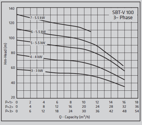 Standart TH 2x SBT-V 100/7 7.5hp 380v Çift Pompalı Tam Otomatik Paket Hidrofor