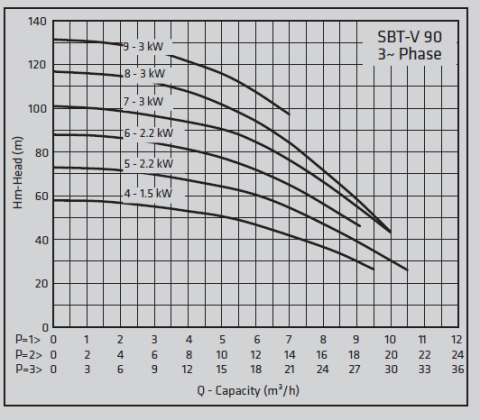 Standart TH 2xSBT-V 90/9 4hp 380v Çift Pompalı Tam Otomatik Paket Hidrofor