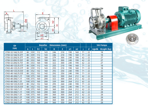 Varan Pompa CY65-40-160/1.1T 1.5hp (1500 d/d) Komple Paslanmaz Çelik (AISI 316) Kaplinli Santrifüj Pompa