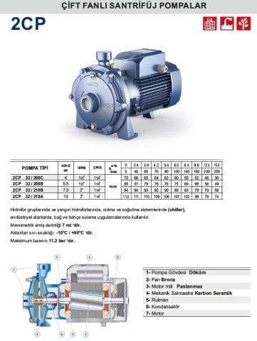 Pedrollo  2CP 40 / 180C     5.5Hp 380V  Çift Fanlı Santrifüj Pompa