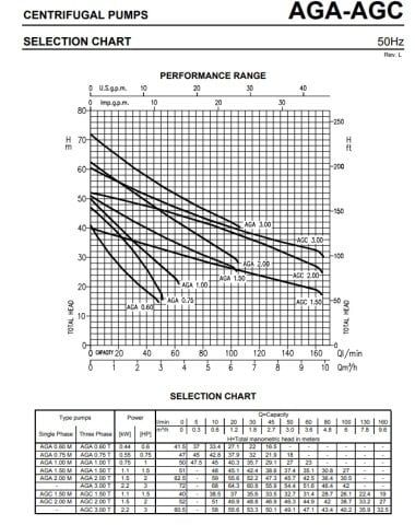 Ebara AGA 1,50 M   1.1 GP S    1.5Hp 220V  Döküm Gövdeli Jet Pompalı Tanklı Paket Hidrofor
