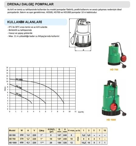 TROY HD 1000 650W PLASTİK GÖVDELİ DALGIÇ POMPA