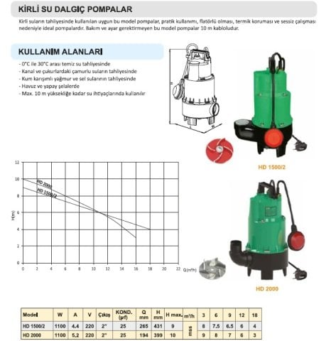 TROY HD 1500/2 1100W 2'' ÇIKIŞLI KİRLİ SU DALGIÇ POMPA