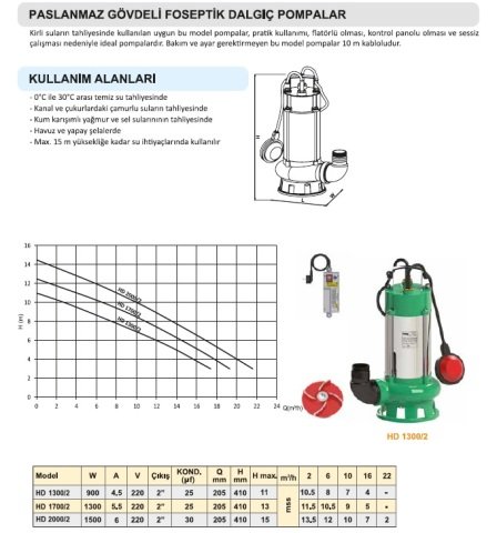 TROY HD 1300/2 900W PASLANMAZ GÖVDELİ FOSEPTİK DALGIÇ POMPA