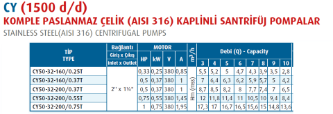 Varan Pompa CY50-32-160/0.25T 0.35hp (1500 d/d) Komple Paslanmaz Çelik (AISI 316) Kaplinli Santrifüj Pompa