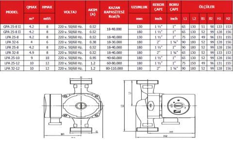 WELKO, LPA 32-12, FREKANS KONVERTÖRLÜ, SİRKÜLASYON POMPASI ( 10m³/h )