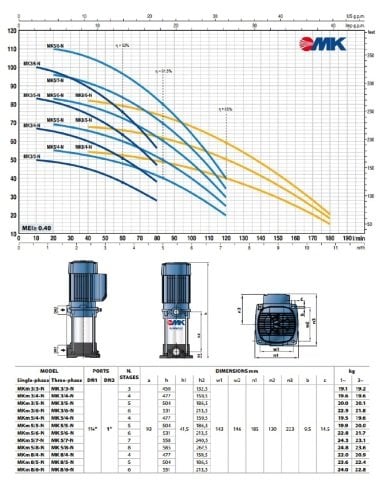 Pedrollo MKm 5/7      2.5Hp 220V  Dik Milli Kademeli Pompa