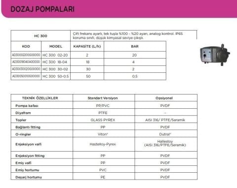Aqua HC 150 03-12   ( 3 L/h 12 Bar)  Sabit Atımlı Dozaj Pompası