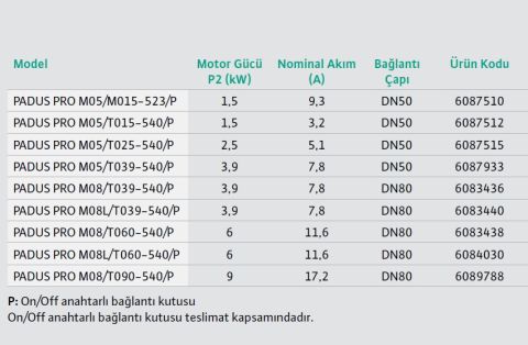 WİLO Padus PRO M08/T090-540/P  9kW 380V  AĞIR HİZMET TİPİ PORTATİF DRENAJ DALGIÇ POMPA