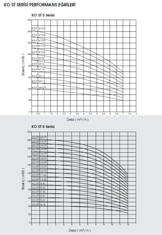 Etna  APS KO-ST 16/4-40     5.5Hp 380V  Komple Paslanmaz Çelik Dik Milli Çok Kademeli Santrifüj Pompa