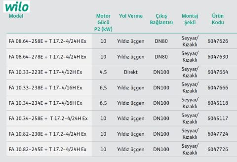 WİLO FA 10.34-234E + T 17-4/16H Ex   6.5kW 380V  DN 100  DÖKÜM GÖVDELİ FLANŞLI  ATIK SU DALGIÇ POMPA