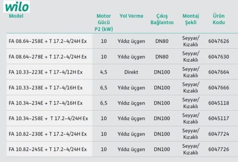 WİLO FA 10.34-258E + T 17.2-4/24H Ex   10kW 380V  DN 100  DÖKÜM GÖVDELİ FLANŞLI  ATIK SU DALGIÇ POMPA