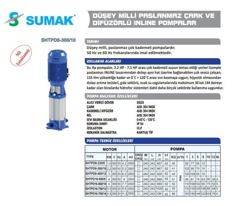 SUMAK SHTPD16-750/14 7.5 HP 380W DÜŞEY MİLLİ PASLANMAZ ÇARK VE DİFÜZÖRLÜ INLINE POMPA