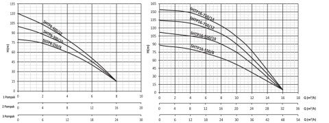 SUMAK SHTP16-550/8 5.5 HP 380W DÜŞEY MİLLİ KADEMELİ KOMPLE PASLANMAZ POMPA