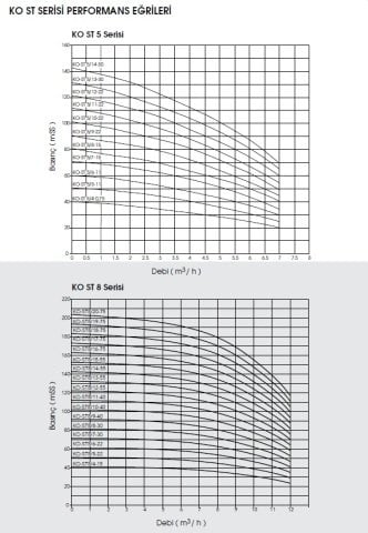Etna  APS KO-ST 20/2-22     3Hp 380V  Komple Paslanmaz Çelik Dik Milli Çok Kademeli Santrifüj Pompa
