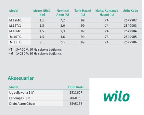 WİLO Drainlift SANI-M  M.16M/1   1.5kW 220V  ENTEGRE POMPALI  FOSEPTİK ATIK SU TAHLİYE İSTASYONU (ATIK SU TERFİ ÜNİTESİ)