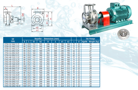 Varan Pompa CY65-40-125/2.2T 3hp (3000 d/d) Komple Paslanmaz Çelik (AISI 316) Kaplinli Santrifüj Pompa