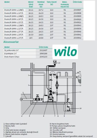 WİLO Drainlift SANI-L.21T/1   2X2.5kW 380V  ÇİFT POMPALI  FOSEPTİK ATIK SU TAHLİYE İSTASYONU (ATIK SU TERFİ ÜNİTESİ)