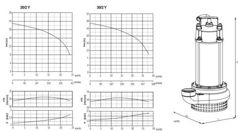 SUMAK, SDF 30/2Y, 3HP, 220V, AZ KİRLİ SU DALGIÇ POMPASI
