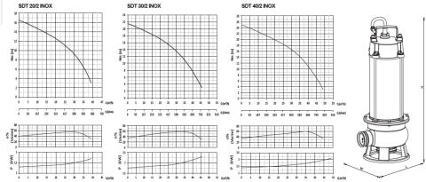 SUMAK, SDF 20/2 İNOX, 2.2HP, 220V, PASLANMAZ GÖVDELİ, AZ KİRLİ SU DALGIÇ POMPASI