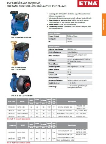 Etna ECP 25-6-180(BRONZ)     220V  Islak Rotorlu Frekans Kontrollü Dişli Tip Sirkülasyon Pompası