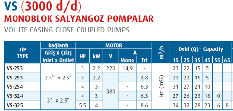 Varan Pompa VS-325 4kw-5.5hp 380v Monoblok Salyangoz Pompa