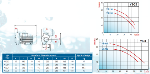 Varan Pompa VS-254 3kw-4hp 380v Monoblok Salyangoz Pompa