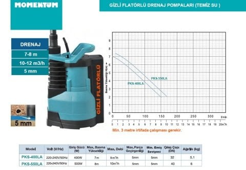 MOMENTUM PKS-550LA -500W-220V- PLASTİK GÖVDELİ GİZLİ FLATÖRLÜ TEMİZ SU DALGIÇ DRENAJ POMPASI