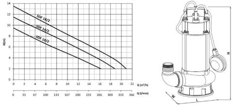 SUMAK, SDT 10/2, 380V, 1HP, PASLANMAZ FOSEPTİK DALGIÇ POMPA