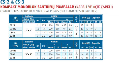 Varan Pompa CS-32 1.5kw-2hp 380v Monoblok Salyangoz Pompa
