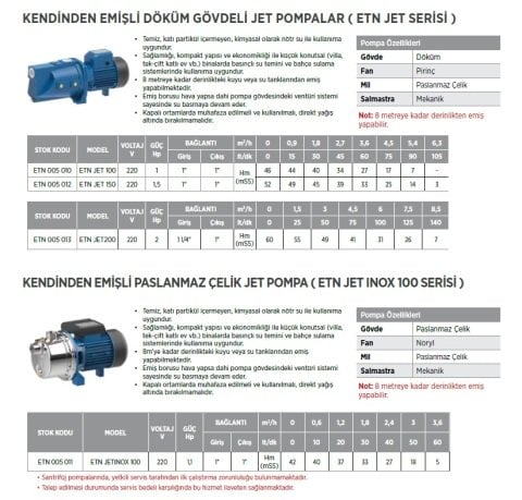 Etna ETN JETINOX 100    1.1Hp  220V  Kendinden Emişli Paslanmaz Çelik Jet Pompa