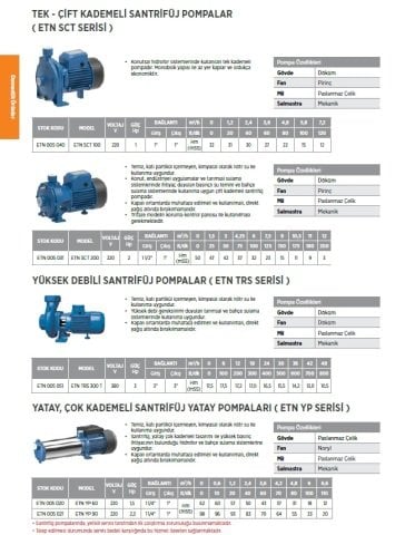Etna ETN SCT 100    1Hp  220V  Tek Kademeli Monoblok Santrifüj Pompa