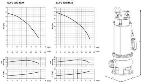 SUMAK, SDFV 30/2 İNOX, 220V, 3HP, PASLANMAZ FOSEPTİK DALGIÇ POMPA