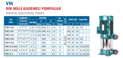 Varan Pompa VM12-8.5x8 6.3hp 380v Dik Milli Kademeli Pompa