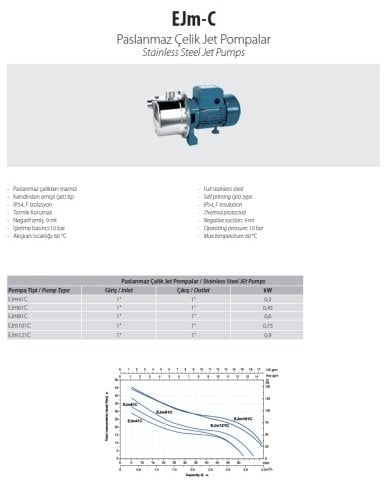 Aquastrong EJm121C       0.9kW 220V  Paslanmaz Çelik Gövdeli Jet Pompa