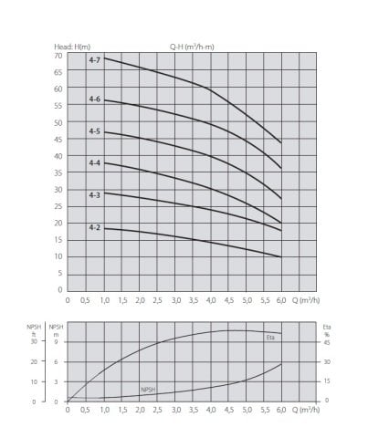 Aquastrong XHC 2-4/M      0.55kW 220V   Yatay Tip Kademeli Paslanmaz Çelik Gövdeli Pompa