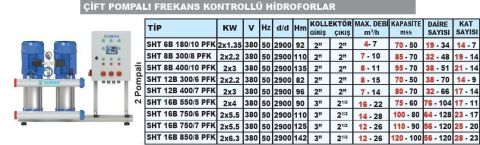 SUMAK, SHT16B 750/7 PFK, 2x5.5 KW, 380V, 2900 d/d, ÇİFT POMPALI, FREKANS KONTROLLÜ HİDROFOR