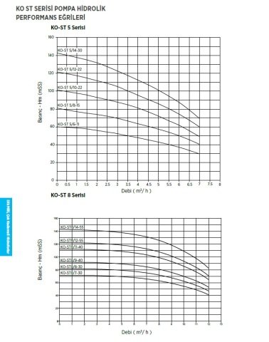 Etna 2PFK KO-ST20/11-110     2x15Hp 380V  İki Pompalı Dik Milli Frekans Kontrollü Komple Paslanmaz Çelik Hidrofor