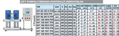 SUMAK, SHT16B 850/8 PFK, 2x6.3 KW, 380V, 2900 d/d, ÇİFT POMPALI, FREKANS KONTROLLÜ HİDROFOR