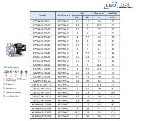 LEO  XZS65-50-160/30    4HP 380V   TEK FANLI  PASLANMAZ SANTRİFÜJ POMPA