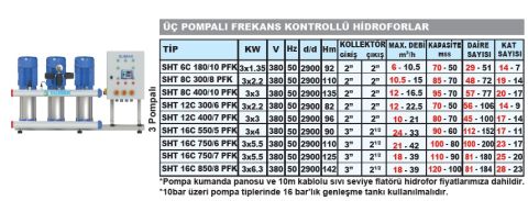 SUMAK, SHT6C 180/10 PFK, 3x1.35 KW, 380V, 2900 d/d, FREKANS KONTROLLÜ, ÜÇ POMPALI HİDROFOR
