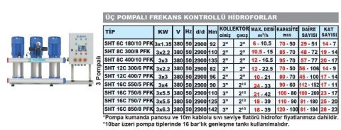 SUMAK, SHT8C 400/10 PFK, 3x3 KW, 380V, 2900 d/d, FREKANS KONTROLLÜ, ÜÇ POMPALI HİDROFOR
