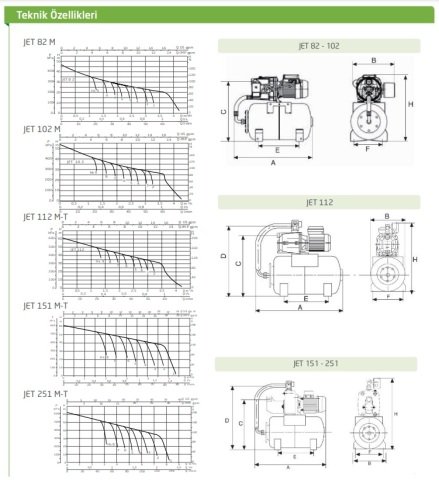 BAYMAK JET 82M-50 Litre - 3 kat / 4 daire Hidrofor