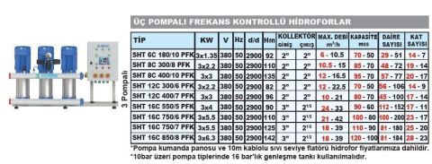 SUMAK, SHT12C 300/6 PFK, 3x2.2 KW, 380V, 2900 d/d, FREKANS KONTROLLÜ, ÜÇ POMPALI HİDROFOR