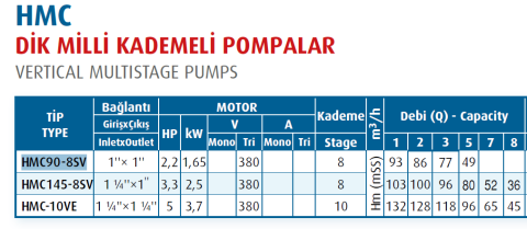 Varan Pompa HMC145-8SV 3.3hp 380v Dik Milli Kademeli Pompa