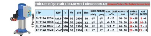 SUMAK, SHT12A-450/8, 4.5HP, 380V, TEK POMPALI, DÜŞEY MİLLİ, KADEMELİ HİDROFOR